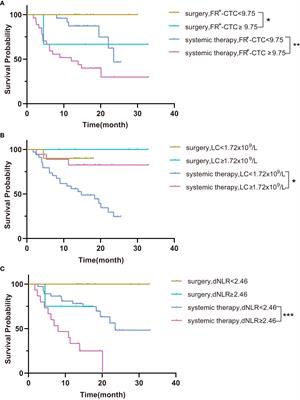 Folate receptor-positive circulating tumor cell count, lymphocyte count and derived neutrophil-to- lymphocyte ratio for diagnosing lung cancer relapse